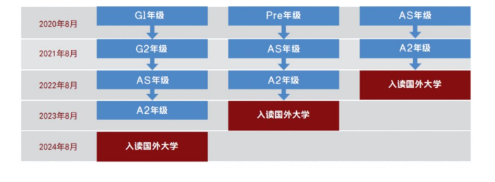 上海光华学院剑桥国际中心介绍