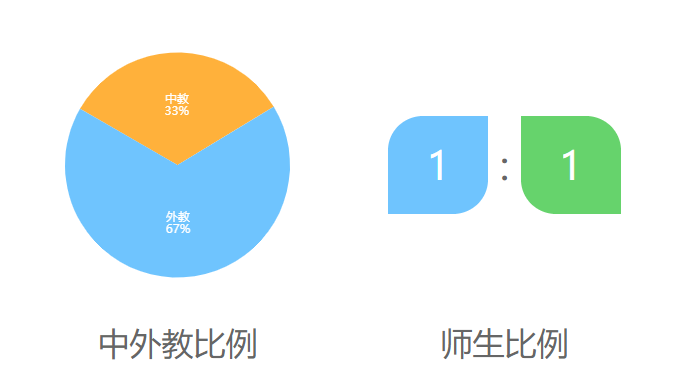 深圳德朗睿思国际学校介绍