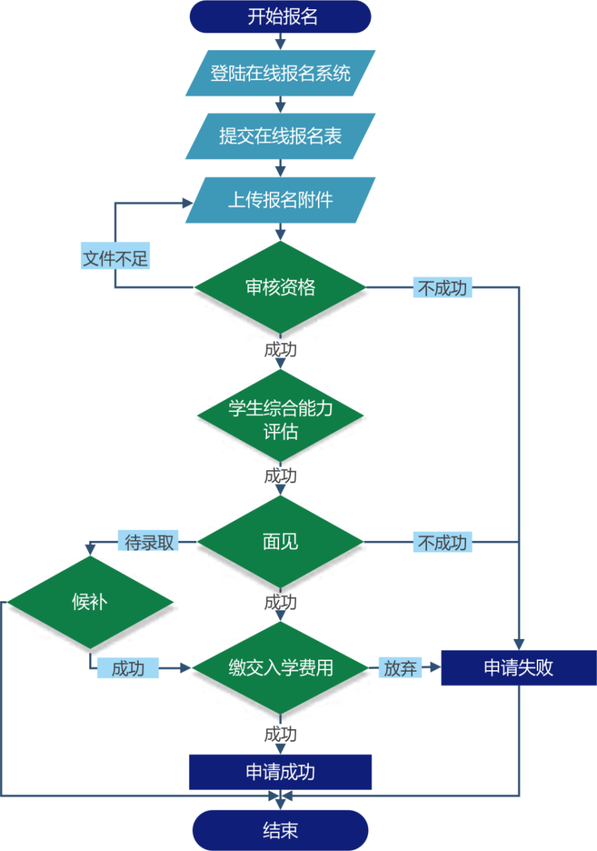 普林斯顿云海谷国际学校介绍