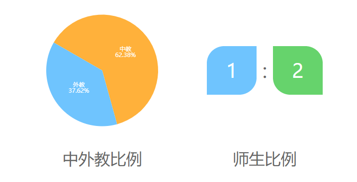 普林斯顿云海谷国际学校介绍