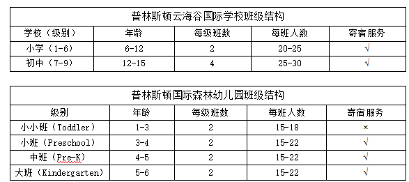 普林斯顿云海谷国际学校介绍