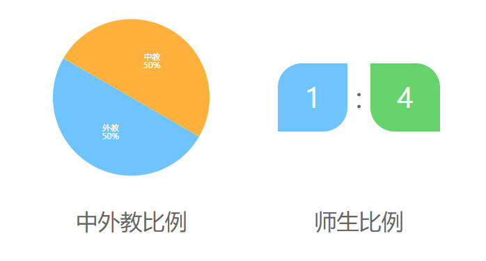 深圳曼彻斯通城堡学校介绍
