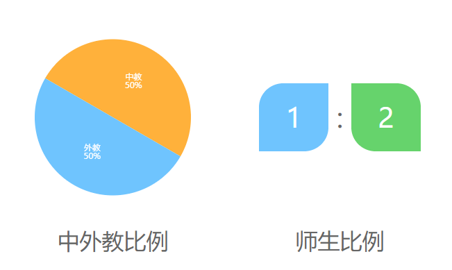 广东华侨中学国际课程介绍