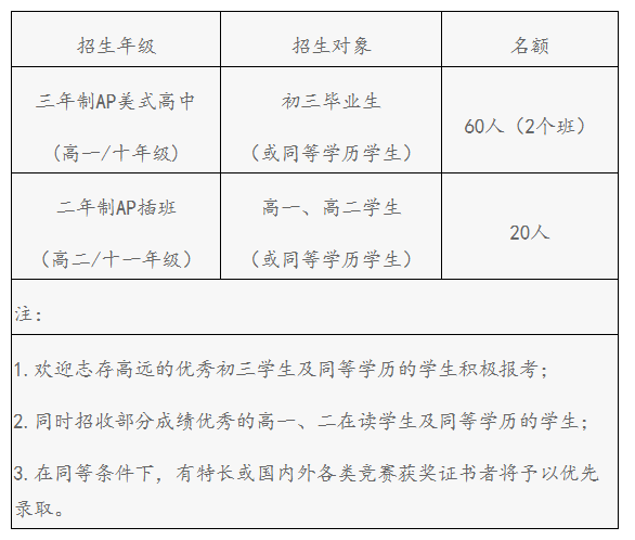 广东华侨中学国际课程介绍