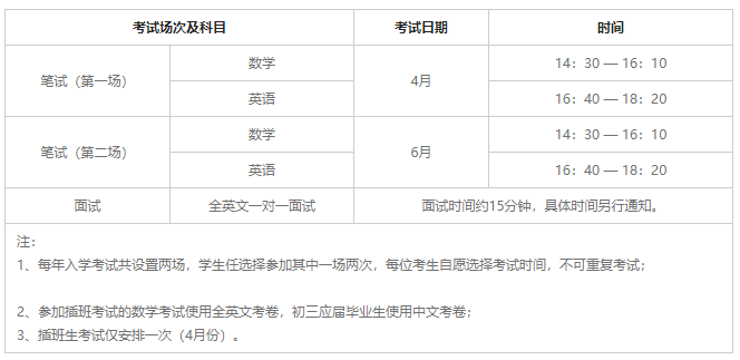 华附国际部HFI介绍