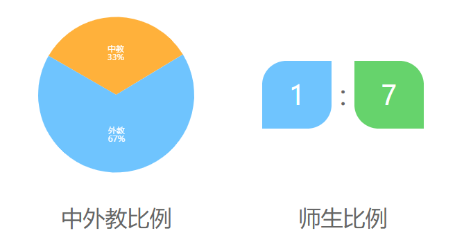 华附国际部HFI介绍