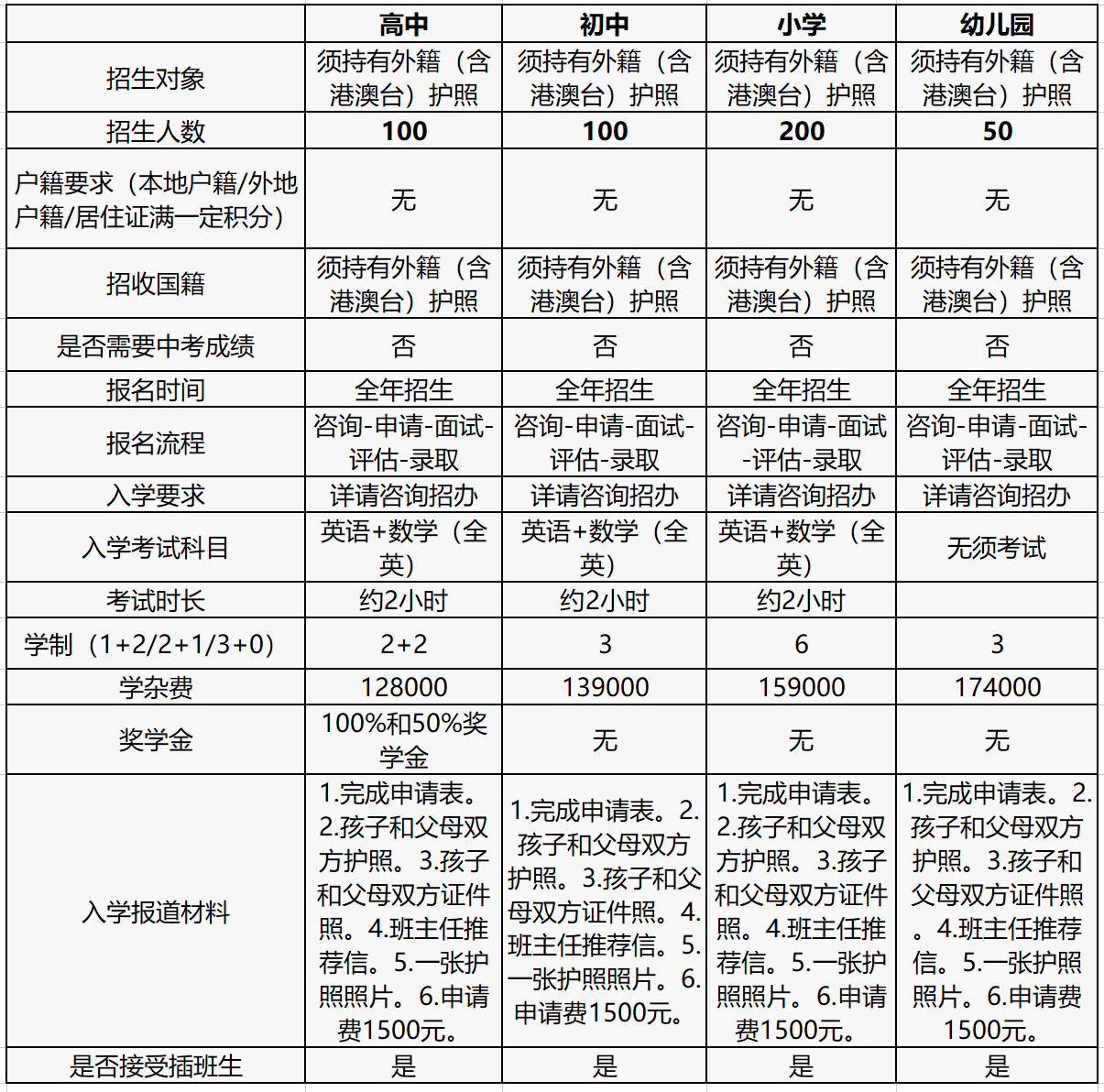 广州南方外籍人员子女学校介绍