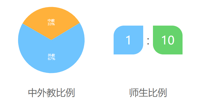 广州市为明学校国际部介绍