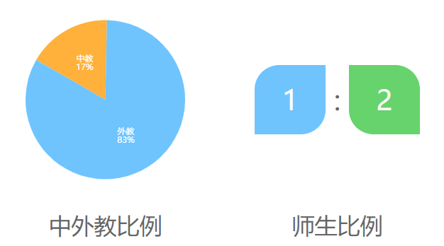 橘郡美高国际高中介绍