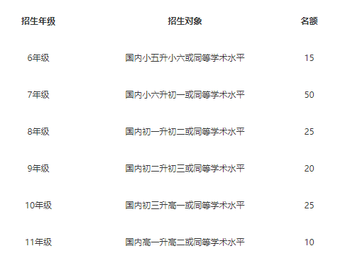 深圳市博纳学校介绍