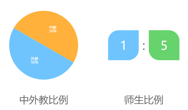 深圳市博纳学校介绍
