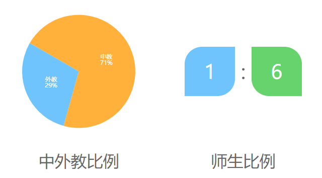 广州市海珠实验中学国际班介绍