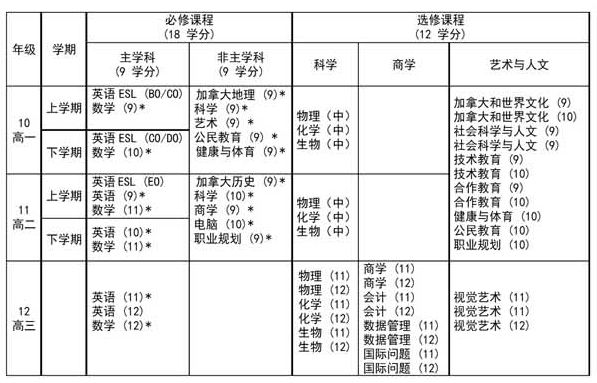 广州市海珠实验中学国际班介绍