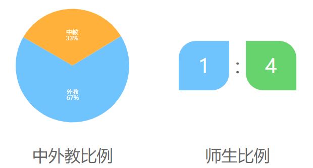 广州市香江中学介绍