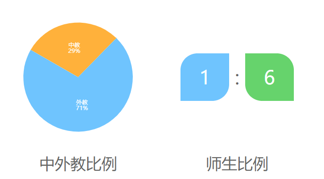 深圳东方英文书院介绍