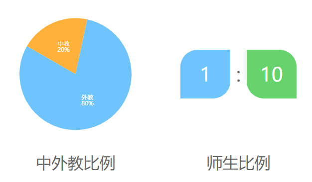 曦城协同国际学校介绍