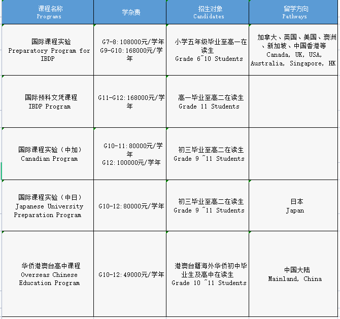 深圳奥斯翰外语学校介绍