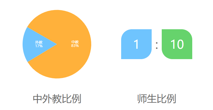 深圳奥斯翰外语学校介绍