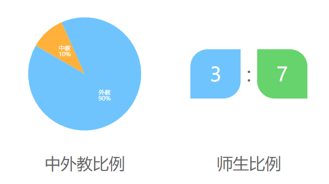 广州美国人国际学校介绍