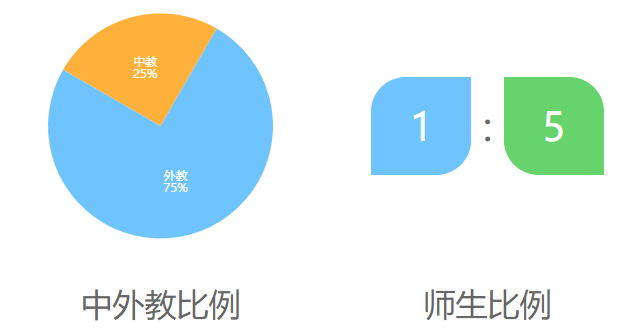 北京海淀凯文学校介绍