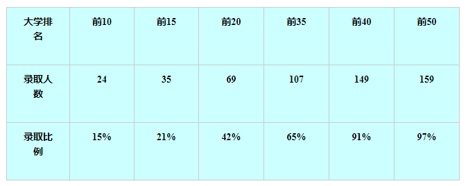 北京师范大学附属实验中学国际部介绍