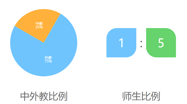 中央美院附中国际部介绍