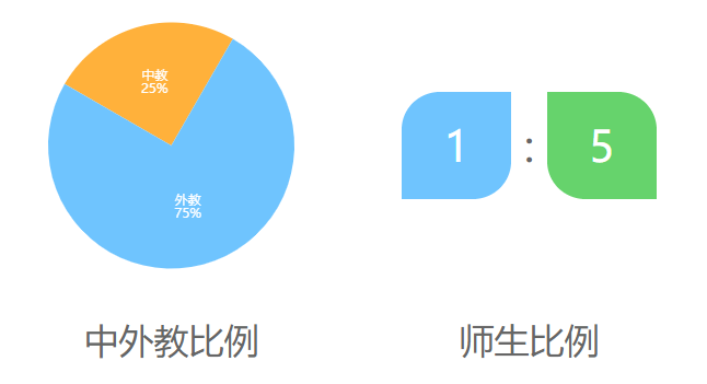 北京澳华学校介绍