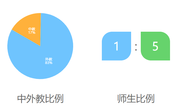 北京市第三十五中学国际部介绍