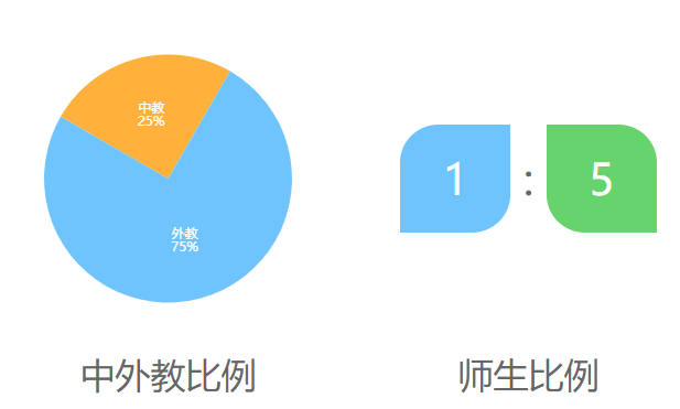 北京乐成国际学校介绍