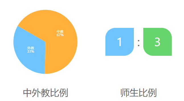 海嘉国际双语学校介绍