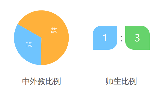 北京哈罗英国学校介绍