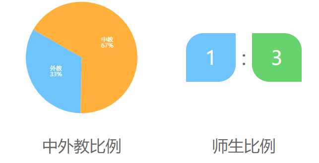 康福外国语学校介绍