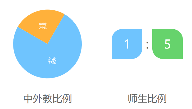 北京英国学校介绍