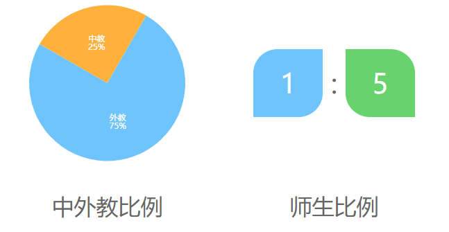 北京BISS国际学校介绍