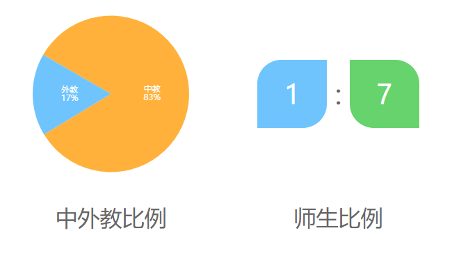 上海美国外籍人员子女学校介绍