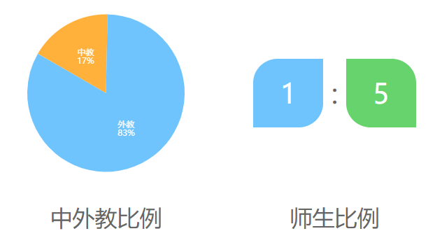 北京市北外附属外国语学校介绍