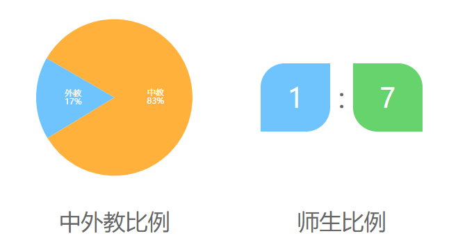 北京师范大学第二附属中学国际部介绍