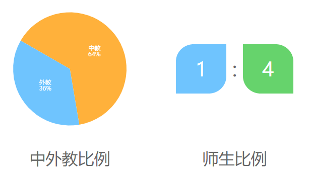 北京市私立树人·瑞贝学校介绍