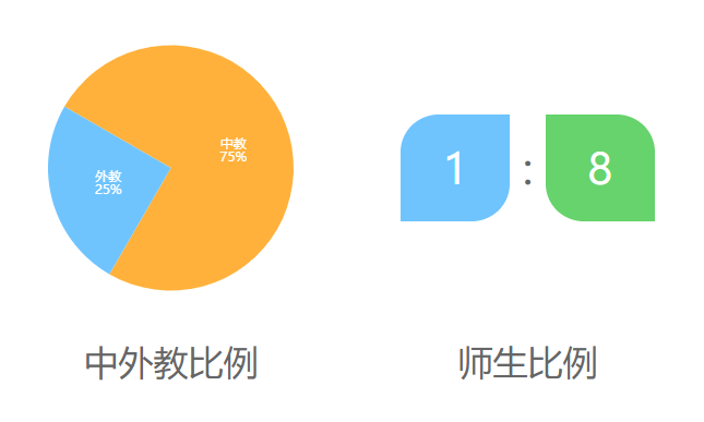 YSAU英圣艺术联盟学校介绍