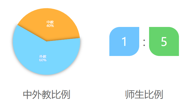 上海格致中学介绍