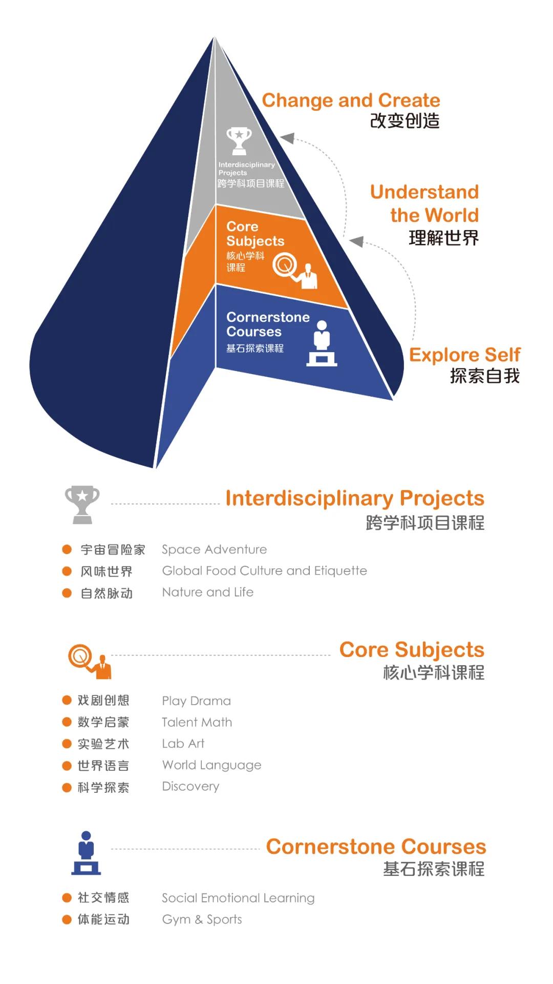 ibobi super school学费及学校详细介绍！                