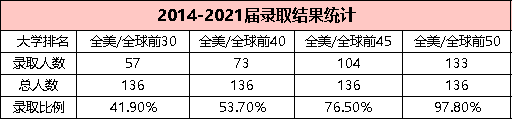 执信中学国际部新学年第一场入学考试于3月19日开考！                