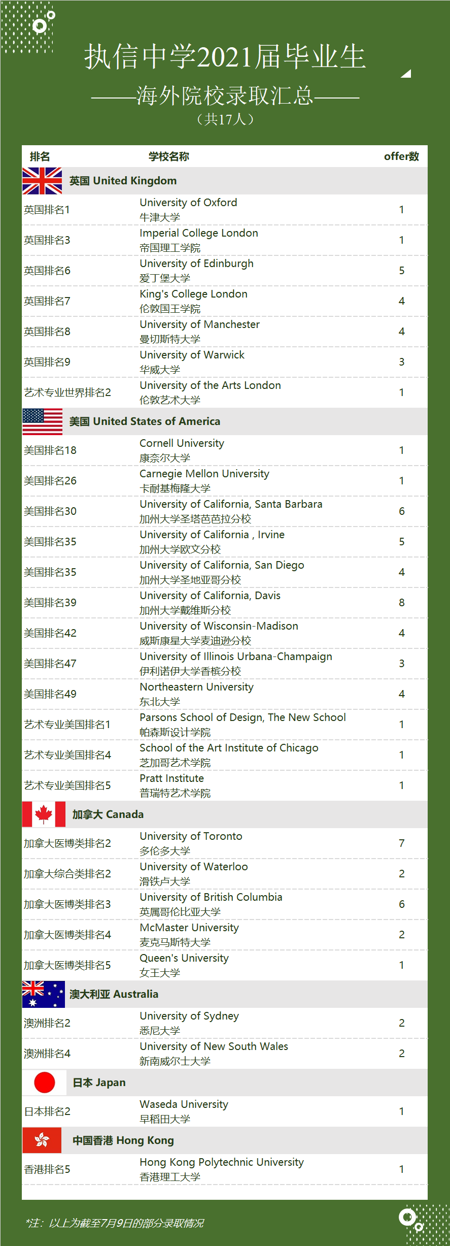 执信中学国际部新学年第一场入学考试于3月19日开考！                