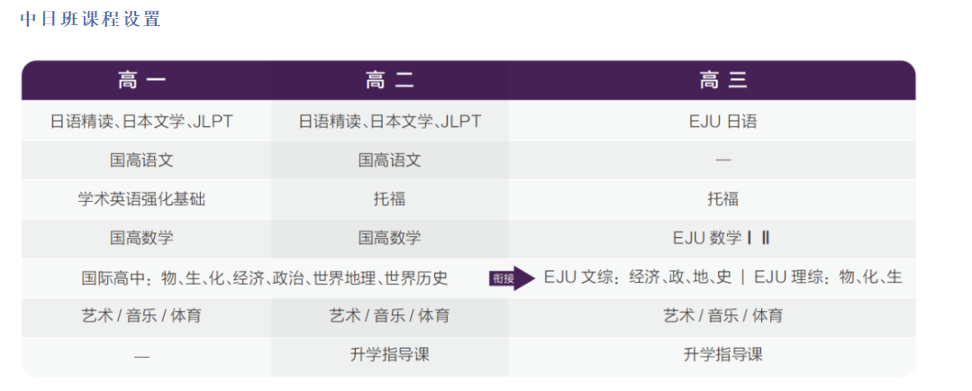 雨花台中学国际高中介绍