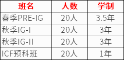 武昌实验寄宿学校国际班2022年招生简章