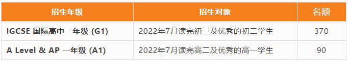 深圳国际交流学院2022 _ 2023年学费详情