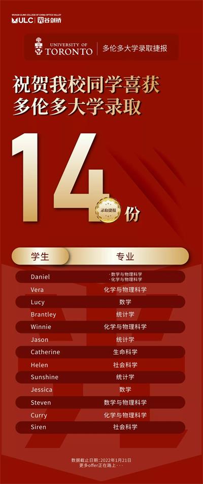 武汉光谷剑桥国际高中1天获14封多伦多大学录取，60%申请者如愿以偿......