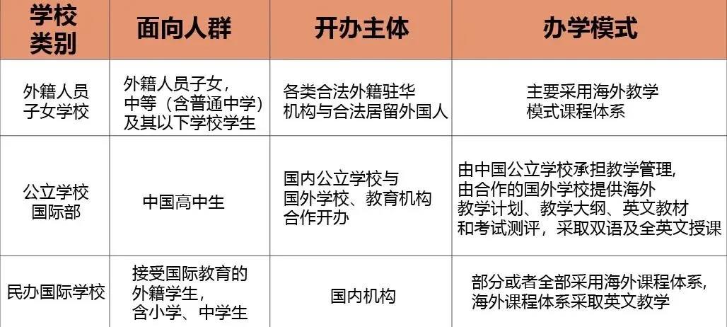 为什么国际学校这么受欢迎?吴尊计划带儿女到中国读书！                