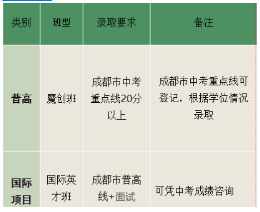 成都美视国际学校介绍