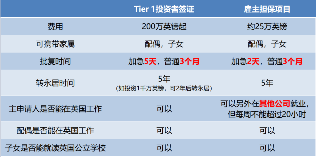 英国官宣了